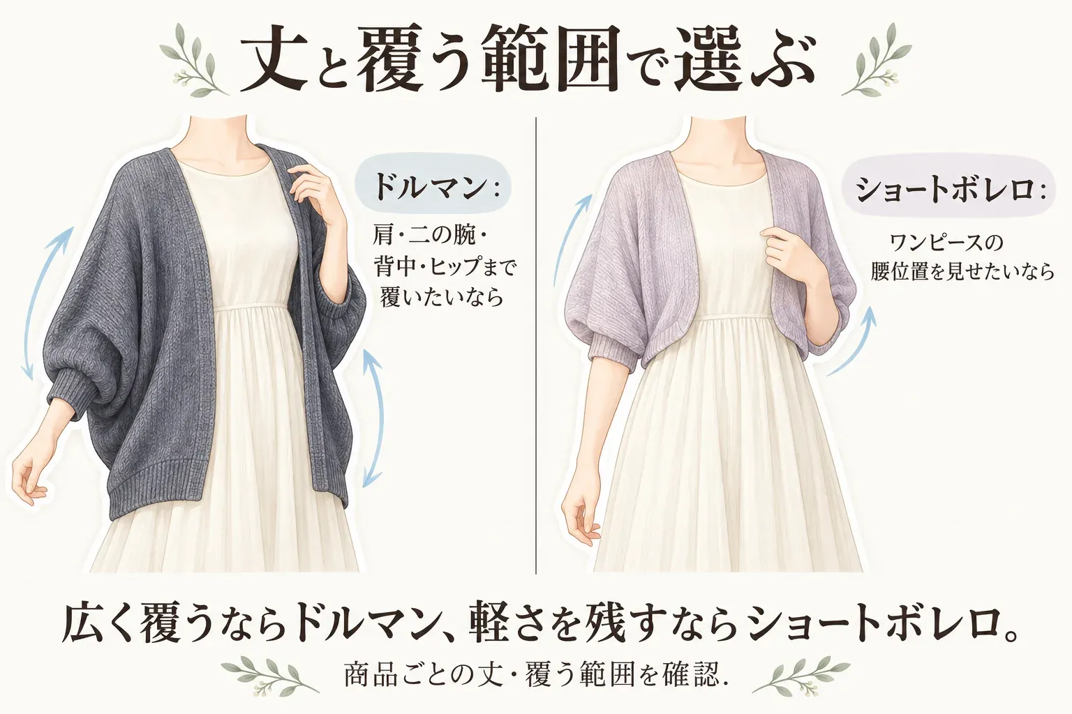 ドルマンとショートボレロを丈と覆う範囲で比べる図。ドルマンは肩・二の腕・背中・ヒップまで広く覆いたい場合、ショートボレロはワンピースの腰位置を見せたい場合に向くことを、ワンピースに羽織ったイラストで示している。